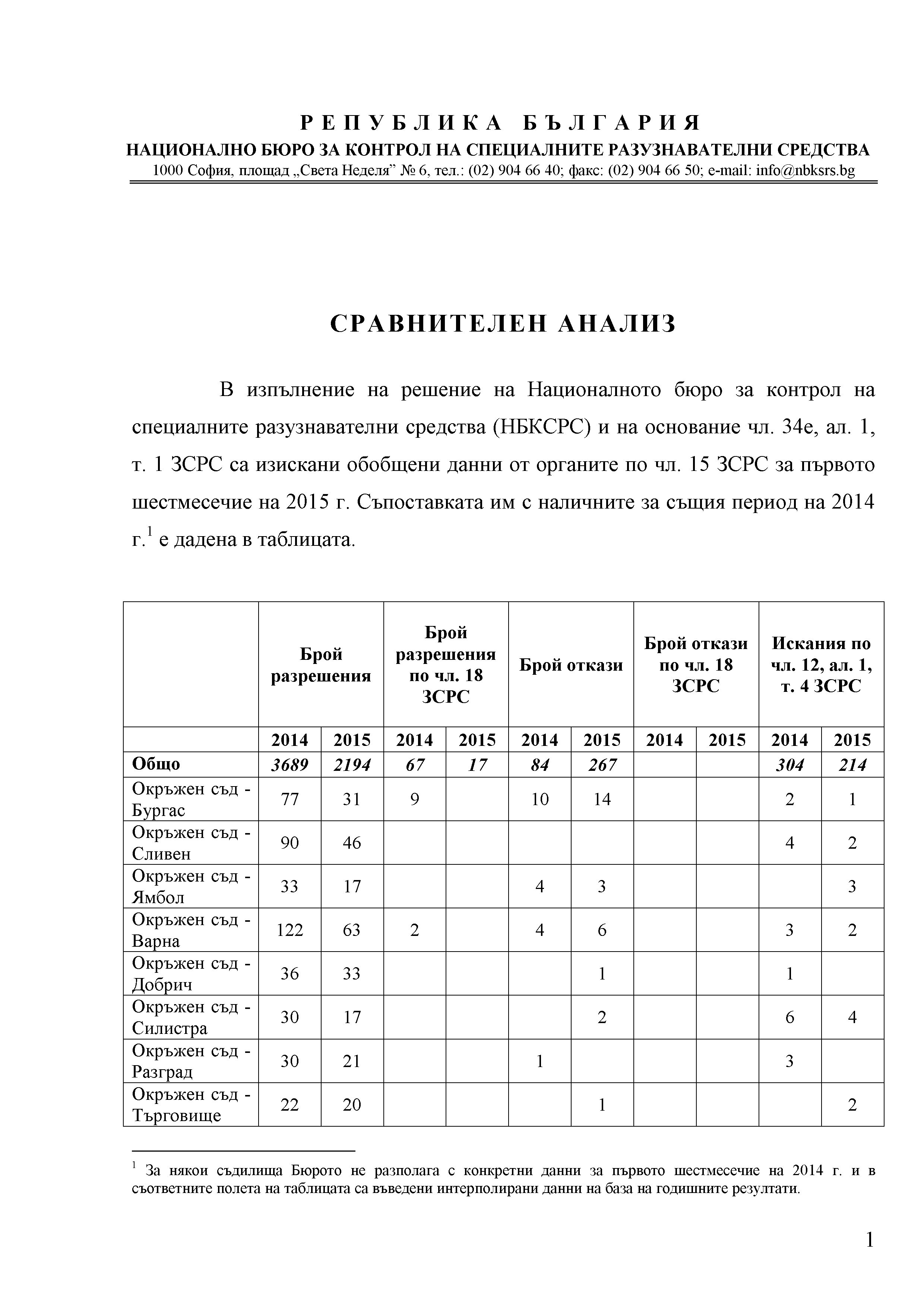 Сравнителен анализ