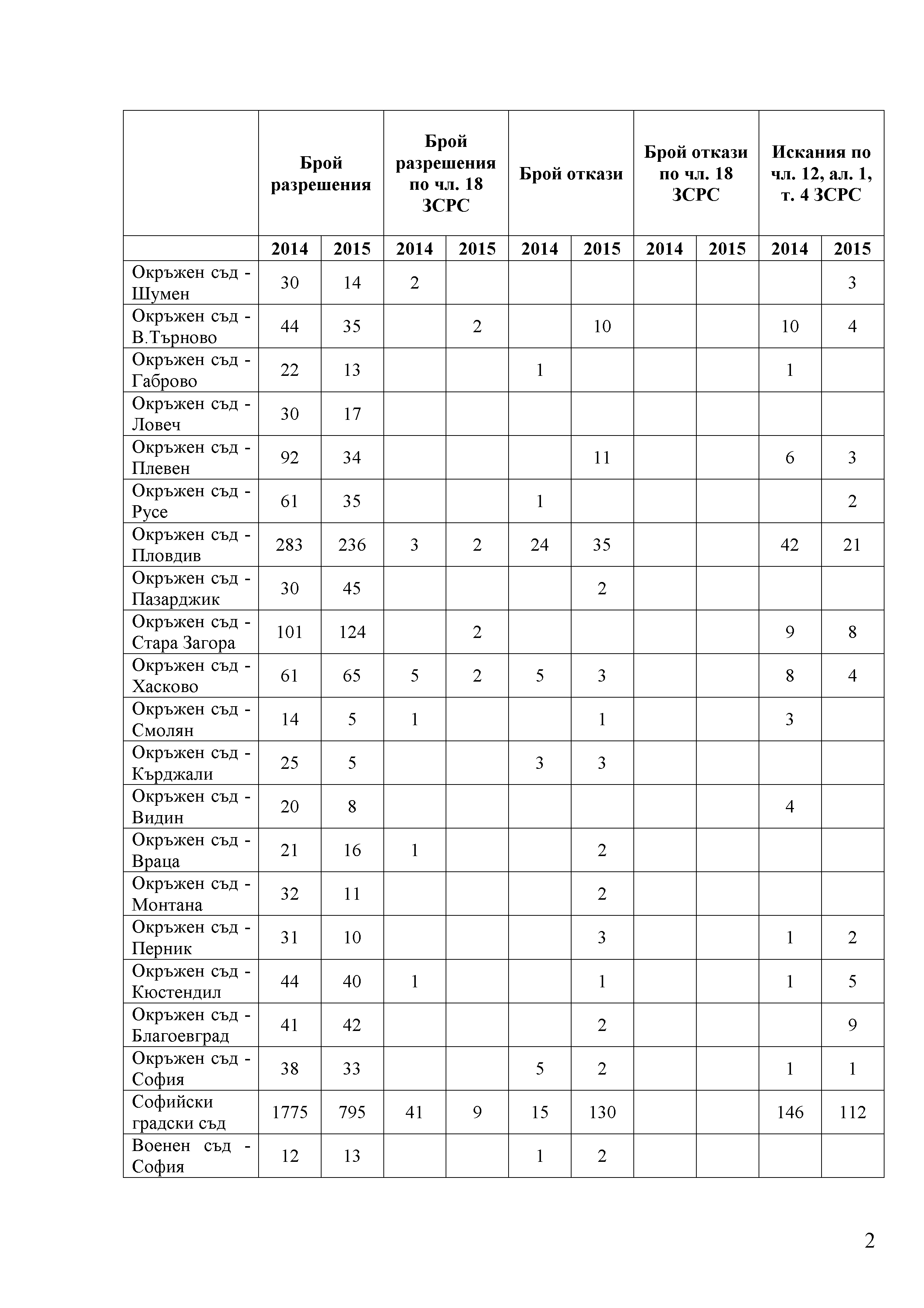 Сравнителен анализ